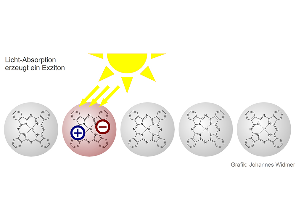 light absorption and exciton formation; (c) Johannes Widmer, IAPP